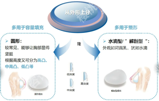 万伟东医生做胸怎么样？一键了解医生资料与案例过程详情