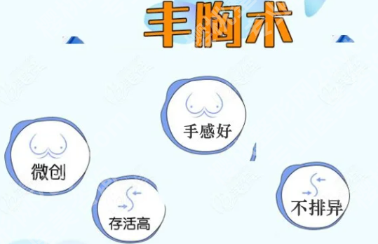 亓发芝隆胸怎么样？含医生简介_面诊流程分享