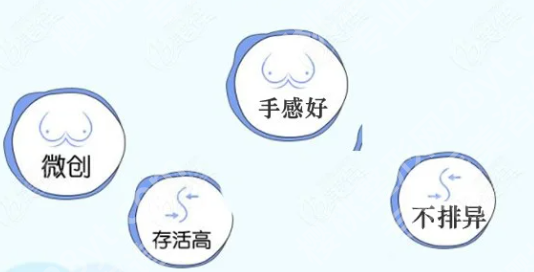 成都八大处隆胸价格是多少？了解隆胸费用和术前术后准备分享