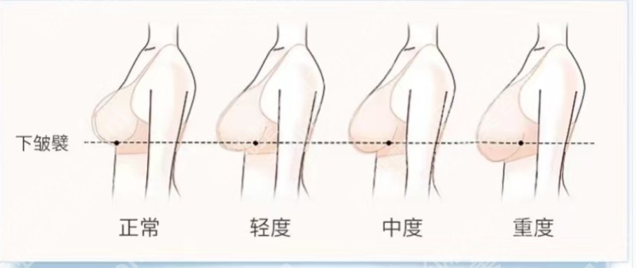 唐志荣医生悬吊的技术好不好？戳进来看真实的顾客点评吧！