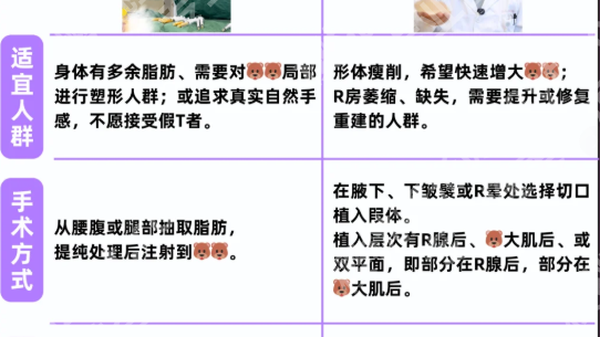 西安交通大学第一附属医院隆胸怎么样？揭晓隆胸技术和实力强的医生分享