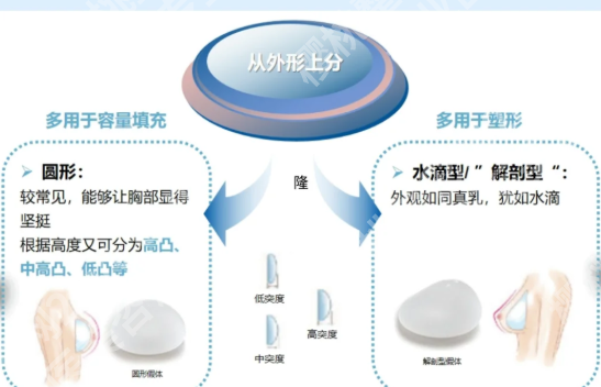 重庆金山医院隆胸价格是多少？了解收费介绍，预约挂号一键收藏