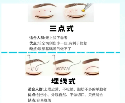 北京大学深圳医院整形外科价格表一览，汇集费用标准，含人气医生简介