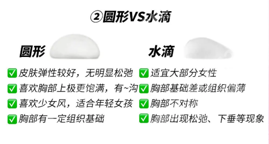 重庆医科大学附属第一医院隆胸专家有哪些？精选实力医生资料分享