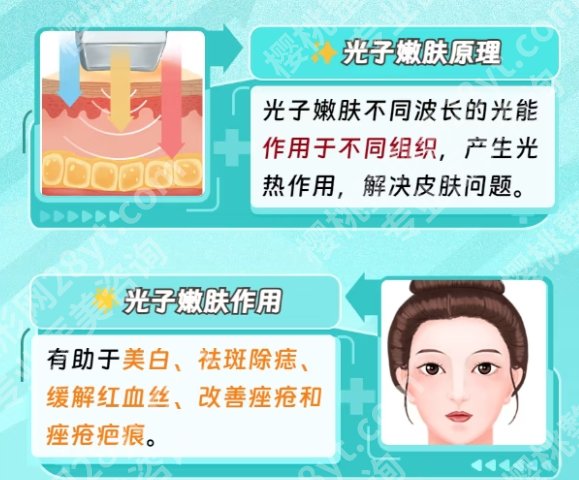 吴红丽医生在全国的口碑如何？内附预约面诊流程！附全新价格表！