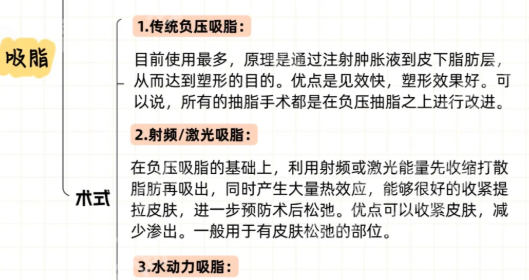 顾建成医生吸脂怎么样？在线了解案例过程详情
