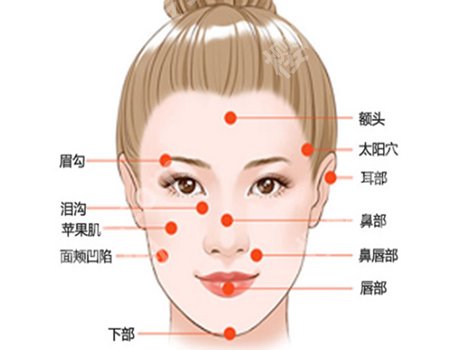 朱金成脂肪做的怎么样？如何挑选医生，实力点击查看