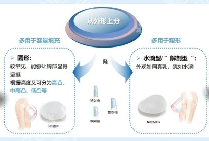 隆胸南京哪个医院好？top榜前五名单汇总！速速码住