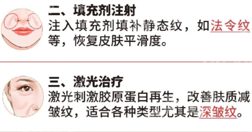 重庆抗衰王静医生简介怎么样？含个人医生信息一览