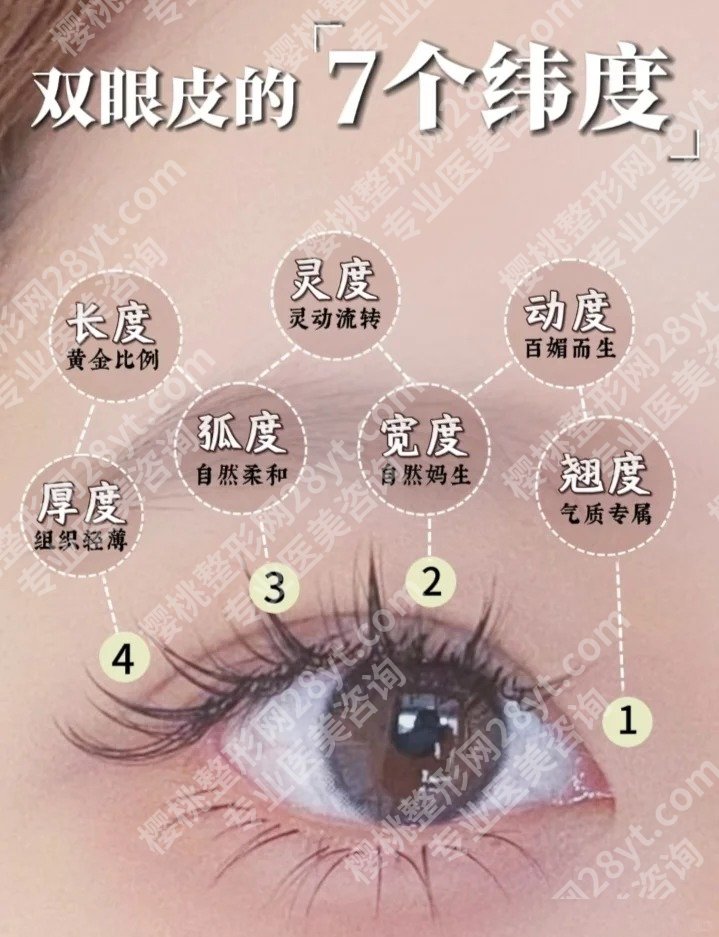 南昌黄征医生双眼皮怎么样？医生信息、网友反馈、案例鉴赏