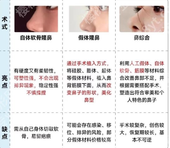 北医三院成形外科价目表更新，双眼皮5k元起、隆鼻2.5w元起！附热心网友点评！