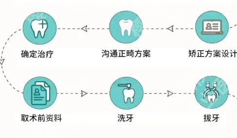 上海长海医院正畸怎么样？速看面诊过程一览
