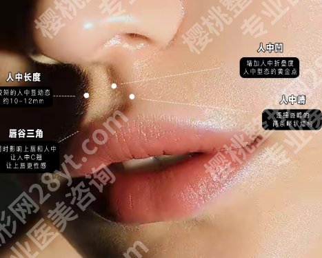 ***做人中窝好吗？医生基本介绍、真人案例图反馈！