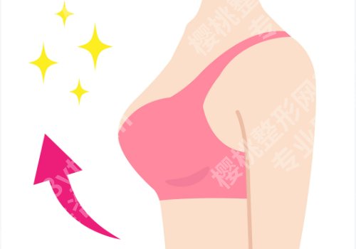 鲁峰医生做的手术怎么样了？明星项目、坐诊医院、疑问解答来袭！
