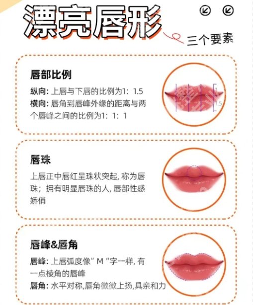 北京张曼唇部案例鉴赏！医生基本信息详细介绍！院内项目面诊技巧！