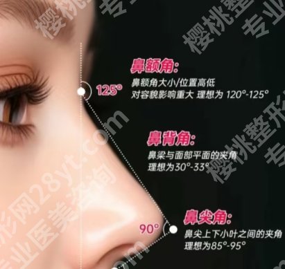 刘哲延做鼻子怎么样？技术靠谱吗？网友亲身点评来袭！