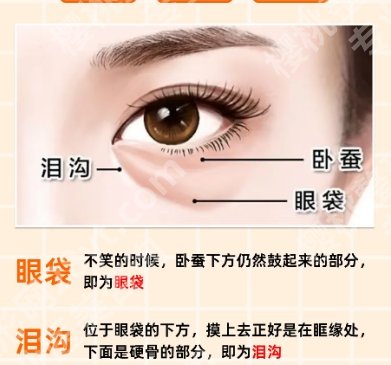 广医一院去眼袋怎么样？医院资料、明星项目、案例鉴赏！