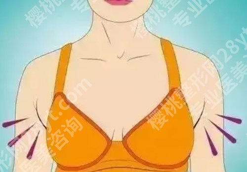 福州协和医院隆胸专家简介展示！郭志辉、谢义德、周亚宽医生通通上榜