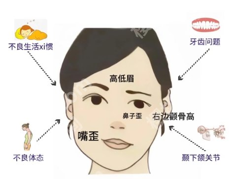 哈尔滨颌面畸形专家都有谁？胡腾龙|张冰凭实力上榜！