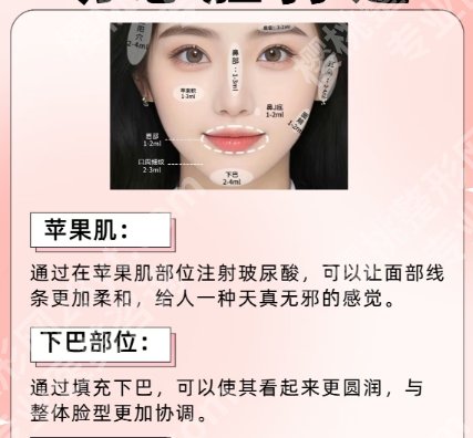 陈元良医生生长因子增生治疗技术如何？擅长项目技术点评！