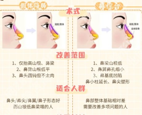 骆显红做鼻子案例效果分享！技术评估、面诊流程分享~就诊必看！