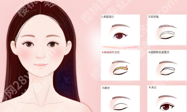 王千文医生怎么样？了解医生简介和案例过程查看