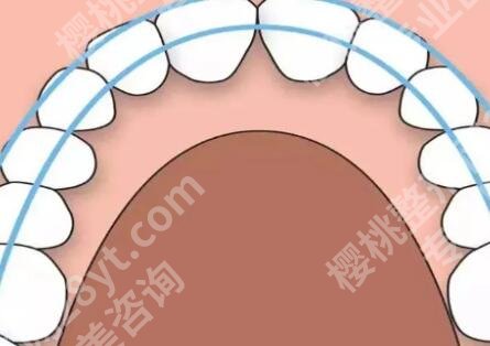 芜湖二院牙齿矫正价格多少？龅牙矫正：15189元左右