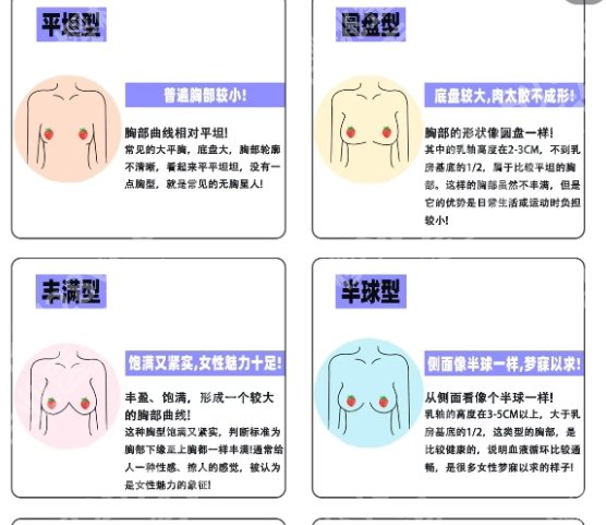 哈尔滨哪里可以做平胸手术？缩胸口碑TOP5医院实力测评，收藏再看！