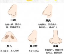 广医一院做鼻子手术费用贵不贵？2025价目表更新！