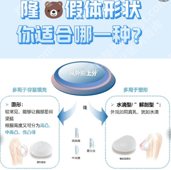 四川友谊医院马懿是硕士还是博士？个人基本信息在线了解！