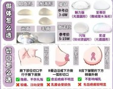 山东省立医院隆胸多少钱？收费项目表更新！戳进来看