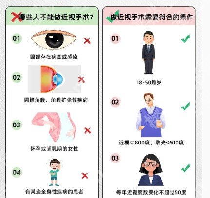 上海第十人民医院激光治疗近视手术如何？当地网友真实点评！
