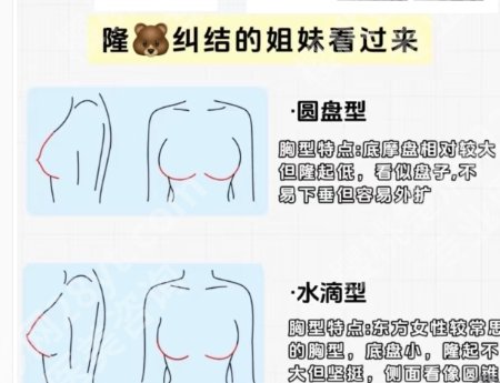 北京八大处隆胸价格表更新！人气医生榜单介绍！戳进来看