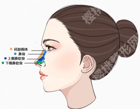 梁胜飞鼻子做得好吗？过程一一公布，咨询一览