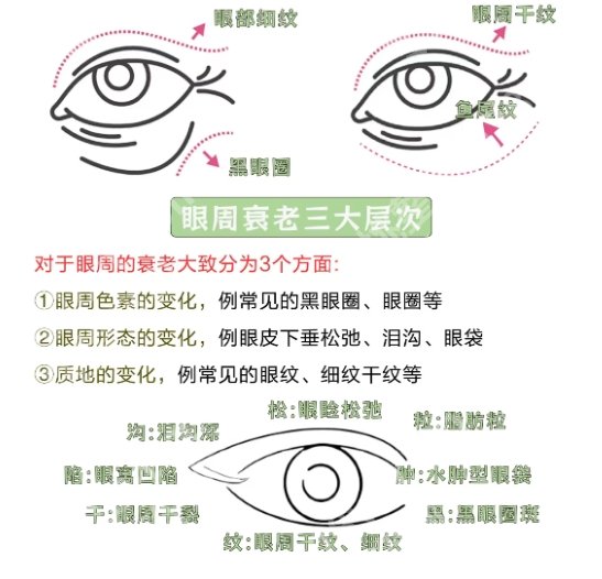 杭州眼部整形三甲医院哪家好？附医院基本信息介绍及推荐理由！