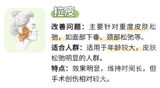 王志坚拉皮怎么样？口碑点评、真人案例以及25年价格曝光！