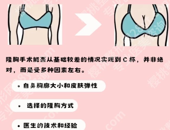 石家庄隆胸好的三甲医院排行榜!附院内背景介绍!