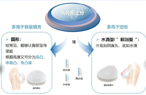 中山隆胸专家排名公布一览！刘仁斌、罗志军、等医生凭实力上榜！