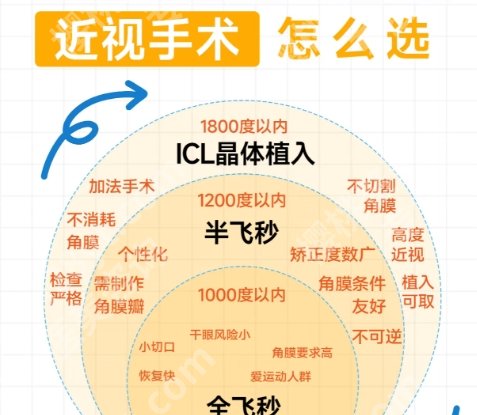 眼科排名前十的医院名单更新！个个口碑实力在线！