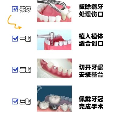 上海牙科医院排名榜单更新！来看看有没有你心仪的医院！