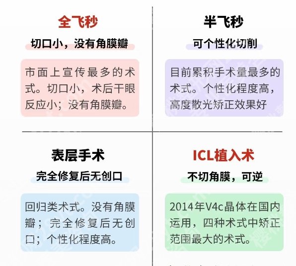 近视眼睛激光矫正好的医院有哪些？北京同仁、中山眼科、爱尔等性价比高