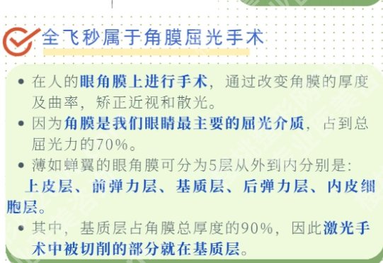 王彪做飞秒手术效果怎么样？附院内案例鉴赏！就诊必看！