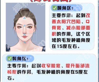 兰大二院植发中心怎么样？一键查看医院实力