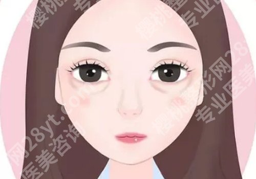 王保志医生做眼袋怎么样？技术点评、网友案例反馈！