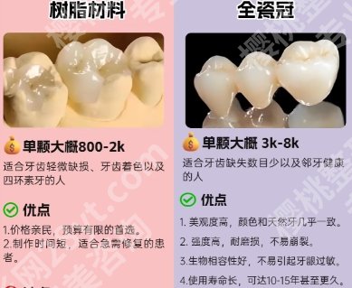 深圳同步齿科牙冠价格怎么样？看顾客的亲身点评内容