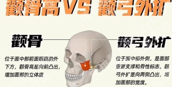 苏州颧骨整形哪里好？25年医院排名以及实力口碑分享！附价格