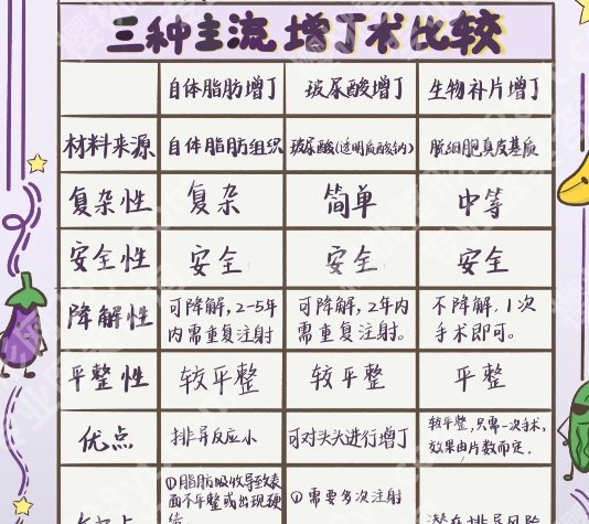 武汉可以做延长术的医院:武大人民医院、协和等挺正规的！附收费标准
