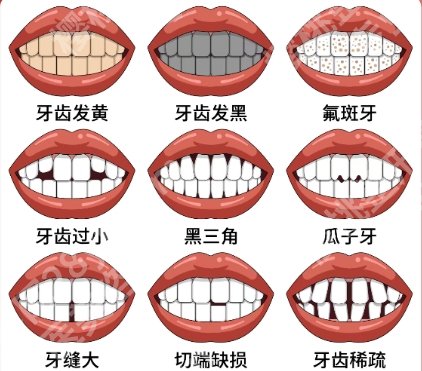 北京哪家牙科诊所口碑好？当地网友力荐榜单来了！