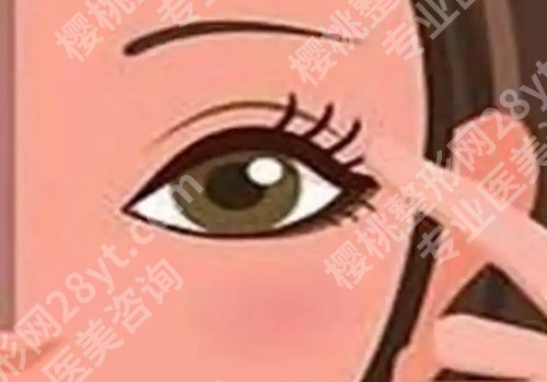 金骥医生技术优势来袭！医生信息曝光！25年价格明细一览！