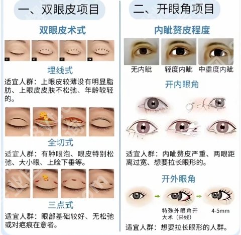 番禺中心医院整形外科简介！医院整形具体信息介绍！